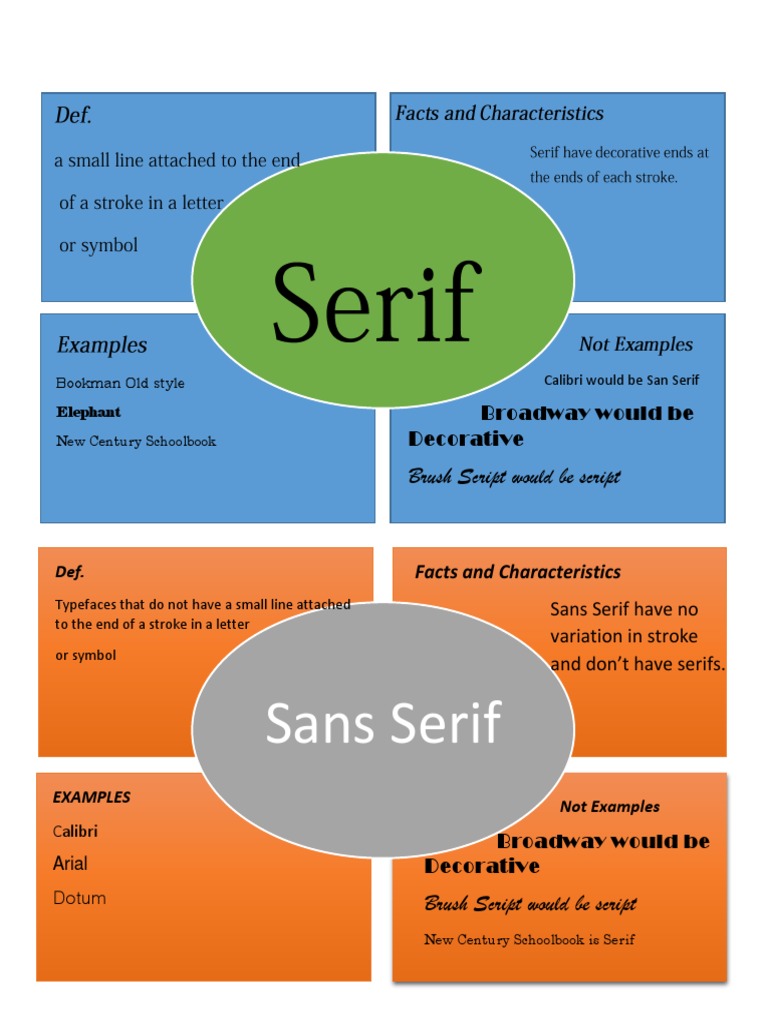 Serif vs. Sans Serif Font Guide | PDF