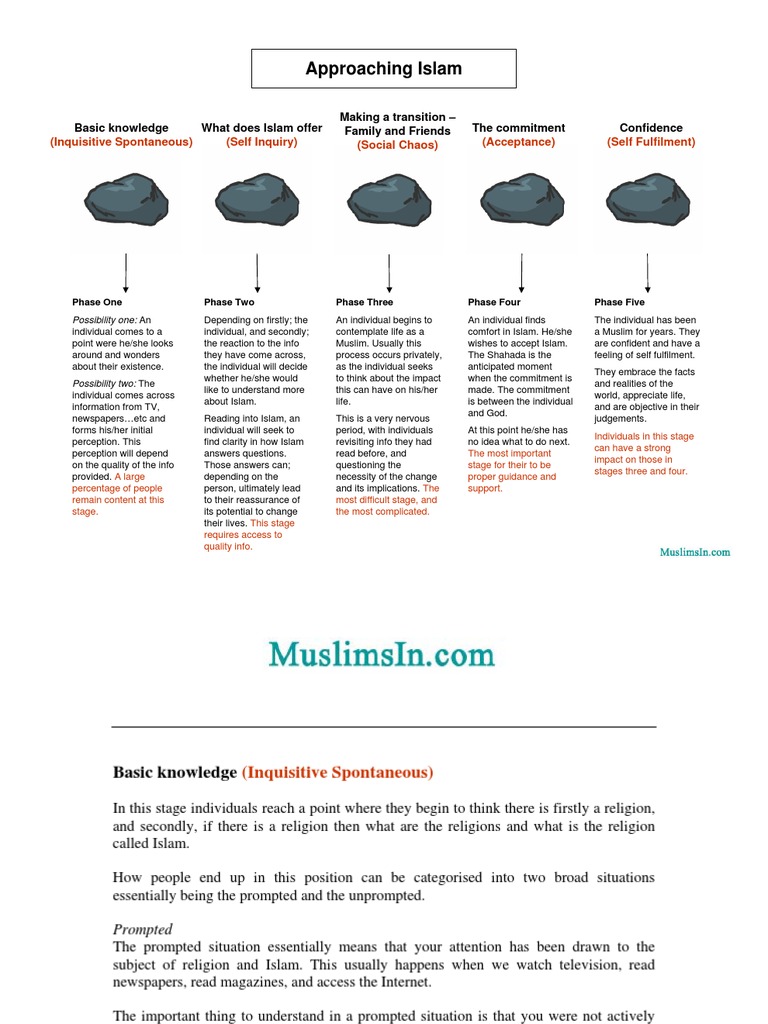 UNDERSTANDING ISLAM PDF visual data 7