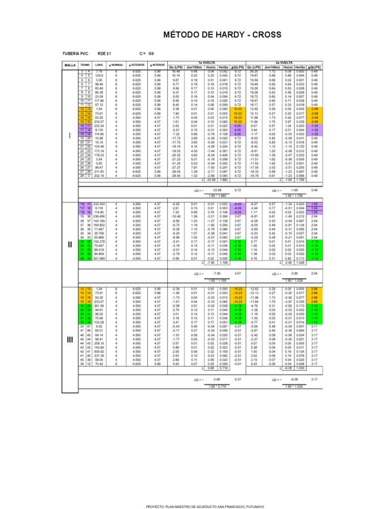Calculo Metodo de Cross Final PDF