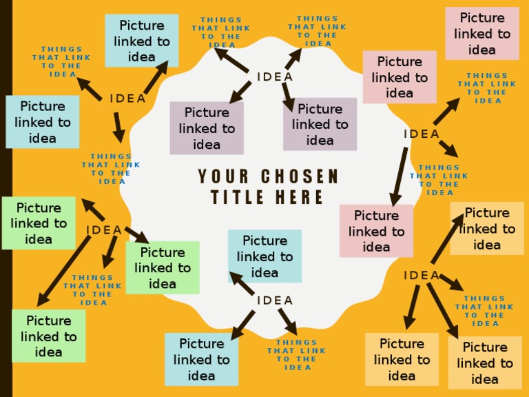 Linking Ideas with Visuals | PDF | Self-Improvement