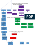 Flujograma Del Proceso Proctivo de La Cerveceria Corona