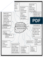 Mapa Conceptual Estrategia de Localización