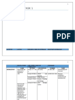 Assessment Task 1: Activity Acts & Building Code of Australia Relevant Australian