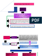 Diapositivas de Desnaturalización