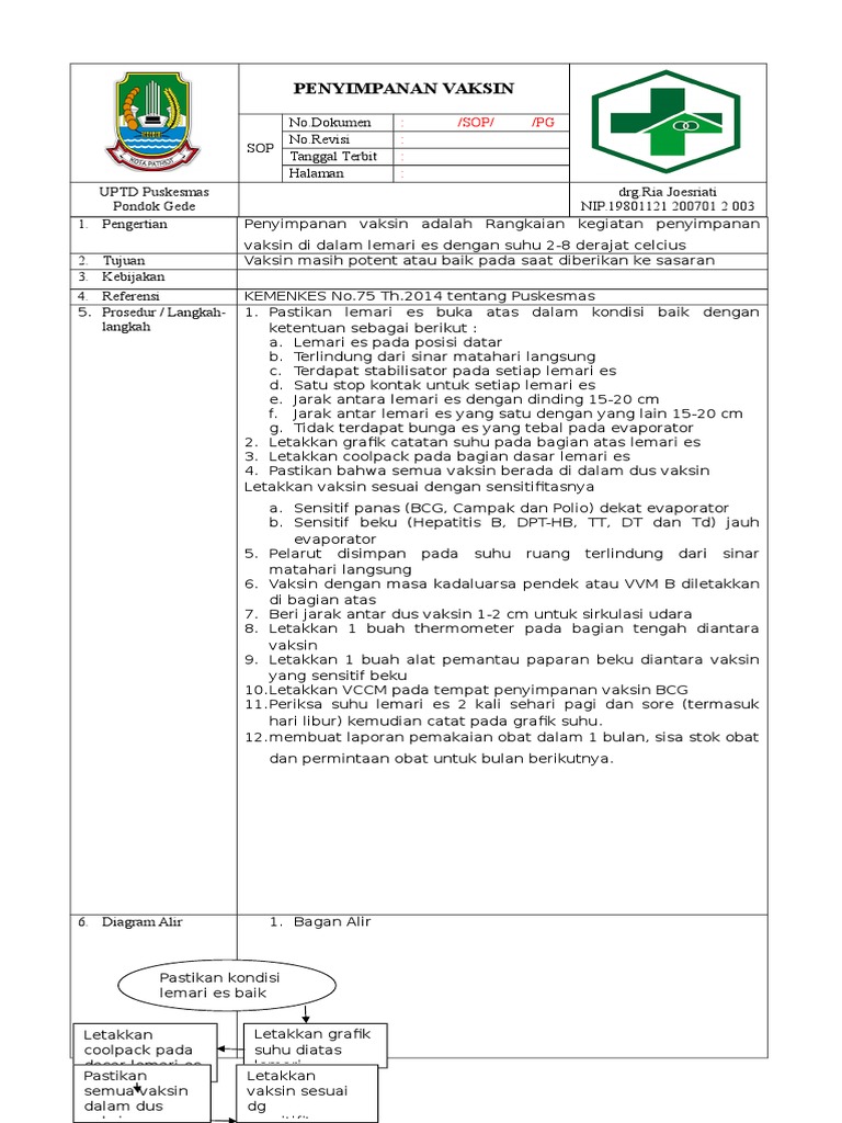 Sop Penyimpanan Vaksin Sop Penyimpanan Vaksin