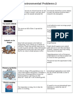 Environmental Problems 2: Acid Rains