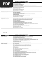 NASA Clean Room Checklist | PDF | Business | Science