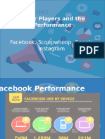 Major Players and The Performance: Facebook, Scoopwhoop, Google, Instagram
