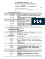 Plan de Conturi OMFP 2021 - 2013 Institutii Publice