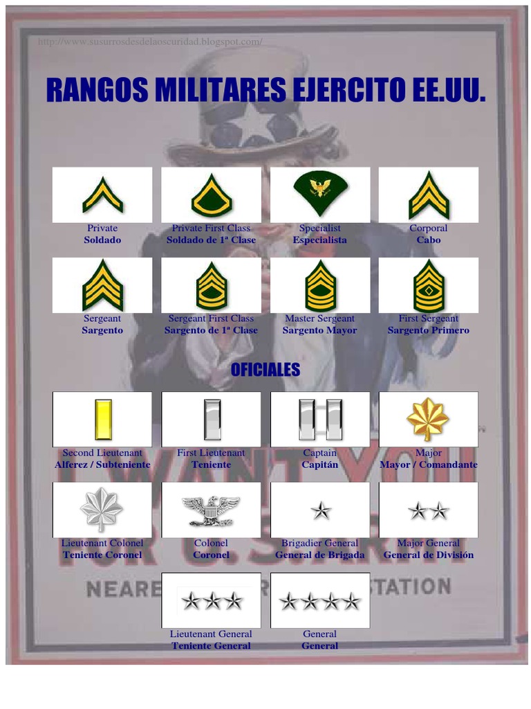 Rangos Militares Eeuu PDF | PDF