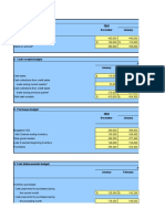 Sales Budget: 20x0 20x1 December January