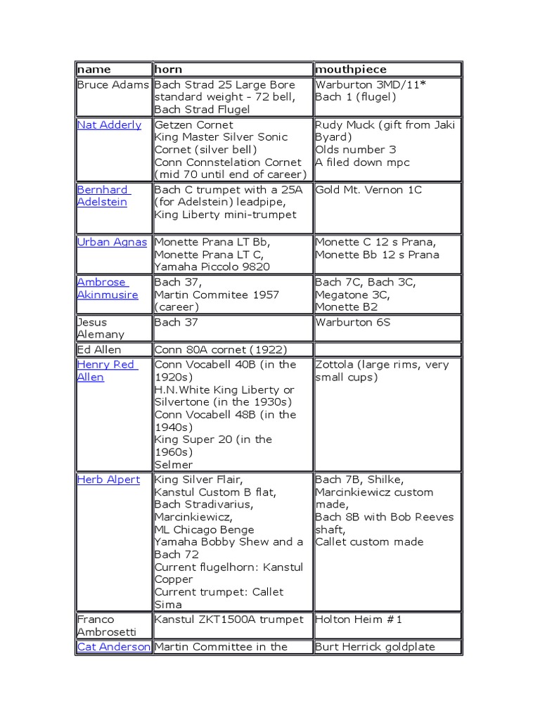 A Collection of Trumpet and Players' Instruments Through History PDF Trumpet