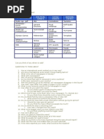 International Event Vocabulary