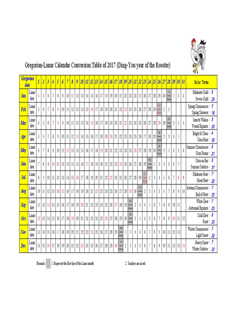 GregorianLunar Calendar Conversion Table of 2017 (DingYou Year of The