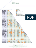 Tabla de Compatibilidad de Productos Fagro