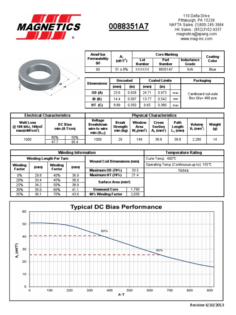 AmoFLux Characteristics | PDF
