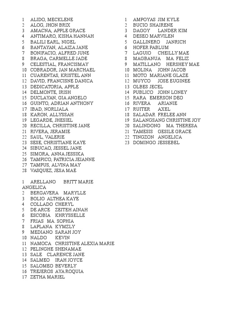 Student Name Roster | PDF | Cooking, Food & Wine | Art