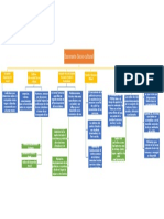 Mapa Conceptual u3