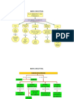 Mapa Conceptual de Ciencias Naturales