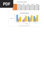 Admission Report: North South East West Total