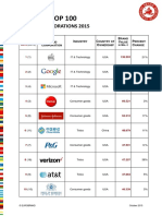 Global Top 100 Brand Corporations Ranking 2015