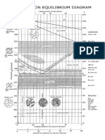 hierrro cabono diagrama.docx