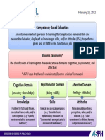 Competency-Based Education: ASPH Uses Krathwohl's Revisions To Bloom's Original Framework