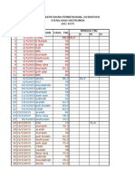 Audit Kepatuhan Sterilisasi 2015