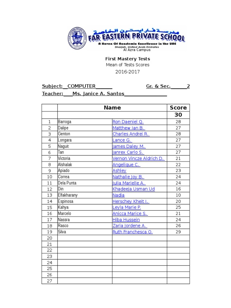 Mastery Test Scores for Grade 2-C | PDF | Career & Growth