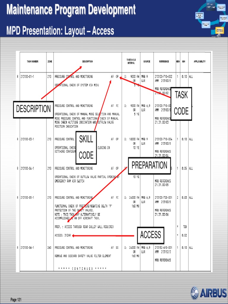 Scheduled Maintenance Seminar Part4 May2013 | PDF | Aviation | Aircraft