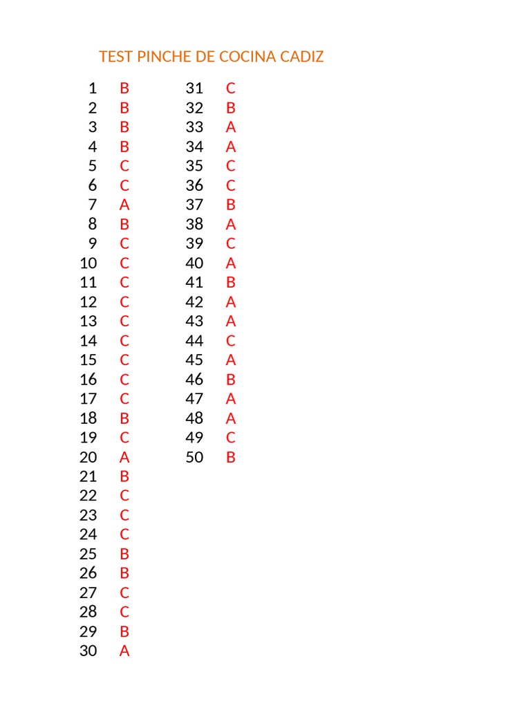 Test Pinche de Cocina Cadiz