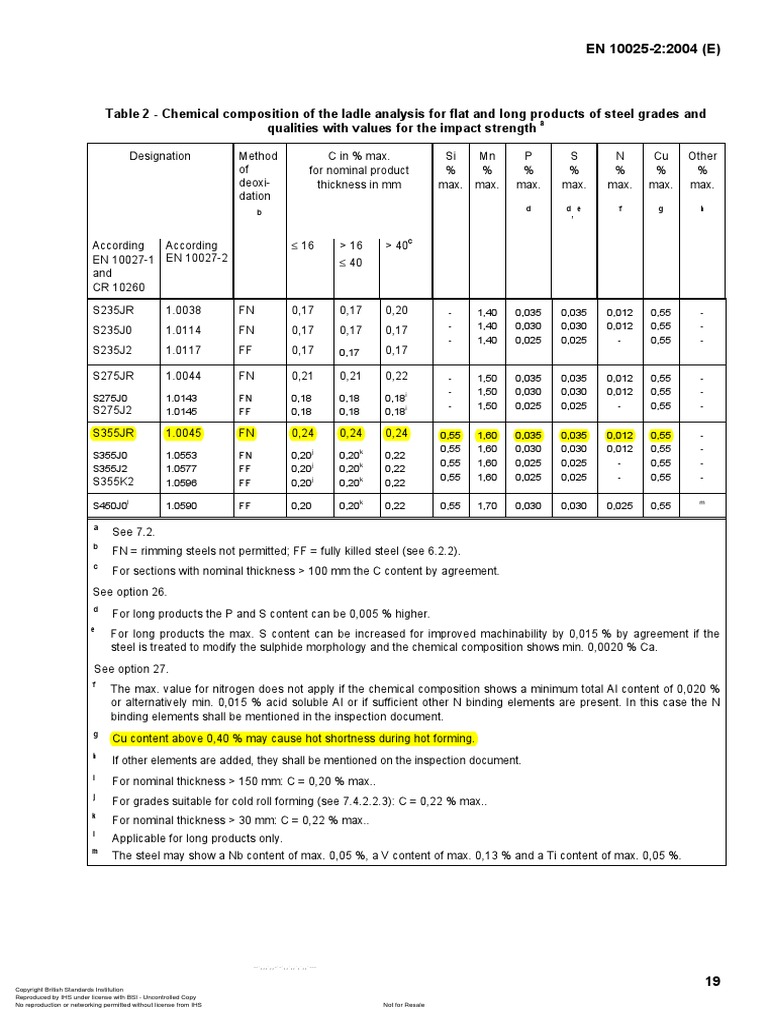 Chemcial of Ladle Analysis PDF | PDF | Science & Mathematics | Computers
