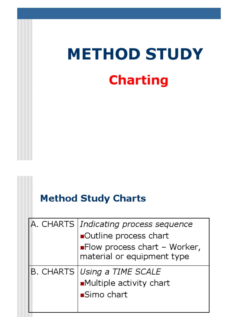 Method Study: Charting | PDF