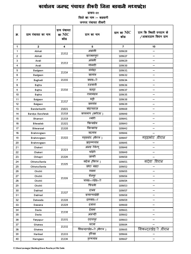 Gram Panchayat Code List 2025 | PDF