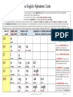 AAA - Training - The English Alphabetic Code