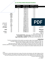 How To Make Your Own Silver Nitrate Standard Solutions