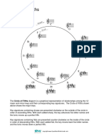 Music Theory Worksheet Lesson 20 Circle of Fifths PDF