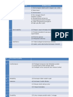 No Dimensi Kualitas Atribut Mutu 1