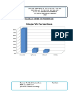 Diagram Shape Vs Persentase