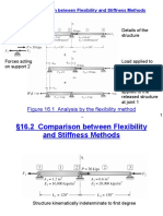 DirectStiffness.pdf