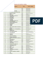 500 Mayores Empresas de America Latina