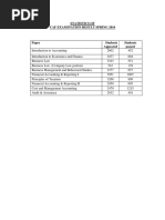 Statistics of Caf Examination Result Spring 2016