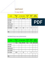 Scorecard PTPDM 03-10