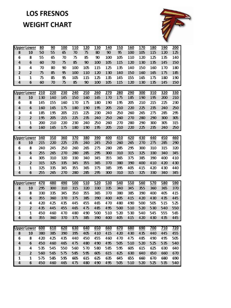 Los Fresnos Weight Chart PDF