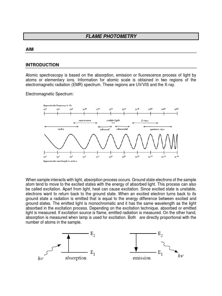 Flame Photometry Emission Spectrum Optical Filter