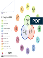 12 Principios de Diseño de La Permacultura PDF