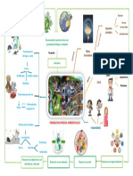 Mapa Mental-EQUIPO 08