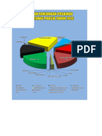 Data Ptm Dan Posbindu Diagram Pie