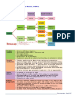 Evolucion y Programa Fuerzas Politicas