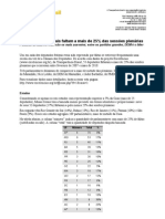 55 deputados federais faltam a mais de 25% das sessões plenárias